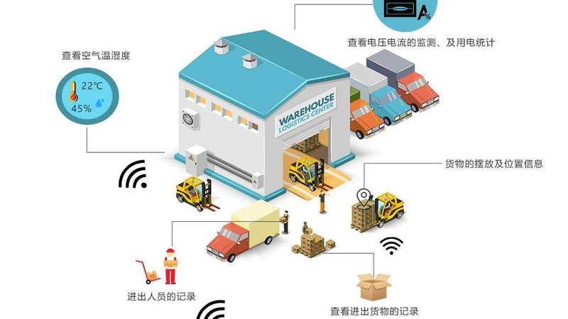 周转箱：如何选择合适的型号与价格**