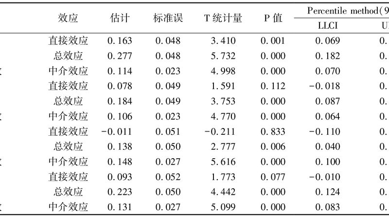 穿梭车货架设计流程步骤解析